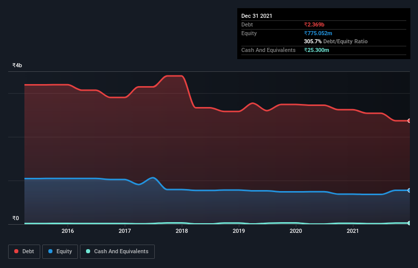 debt-equity-history-analysis