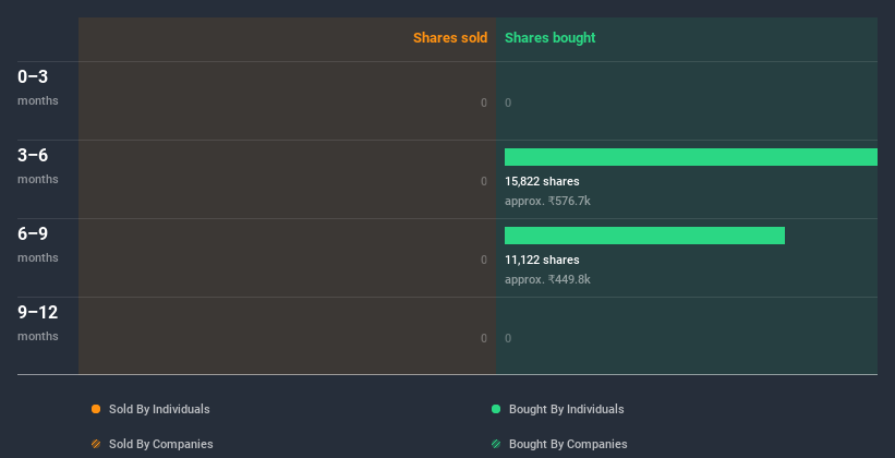 insider-trading-volume