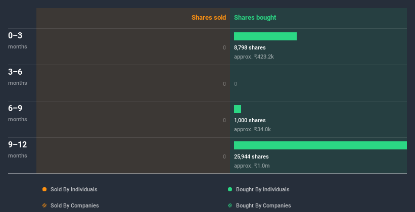 insider-trading-volume