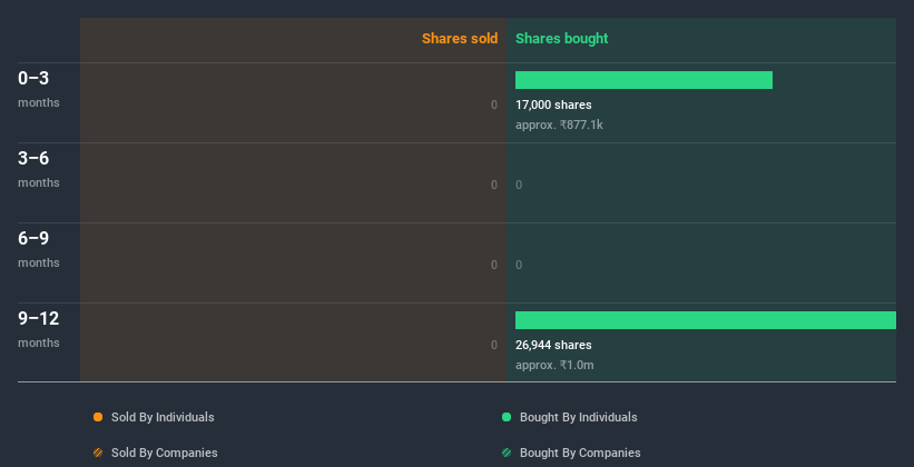 insider-trading-volume