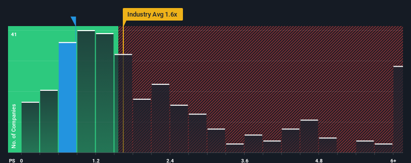 ps-multiple-vs-industry