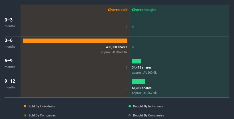 insider-trading-volume