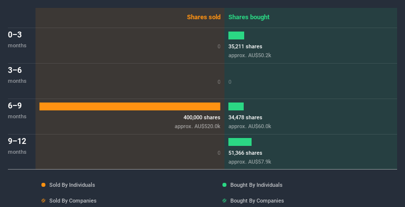 insider-trading-volume