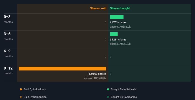 insider-trading-volume