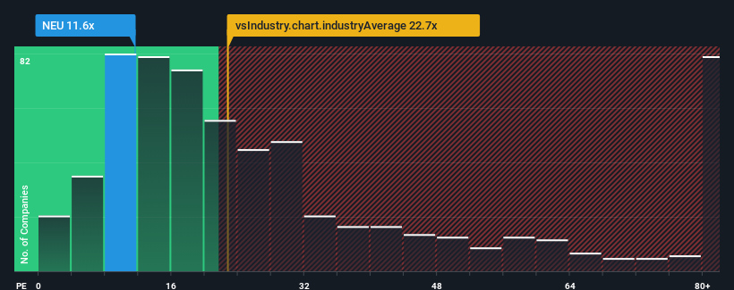 pe-multiple-vs-industry