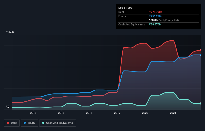 debt-equity-history-analysis