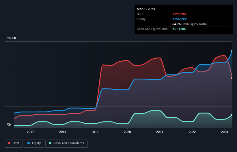 debt-equity-history-analysis