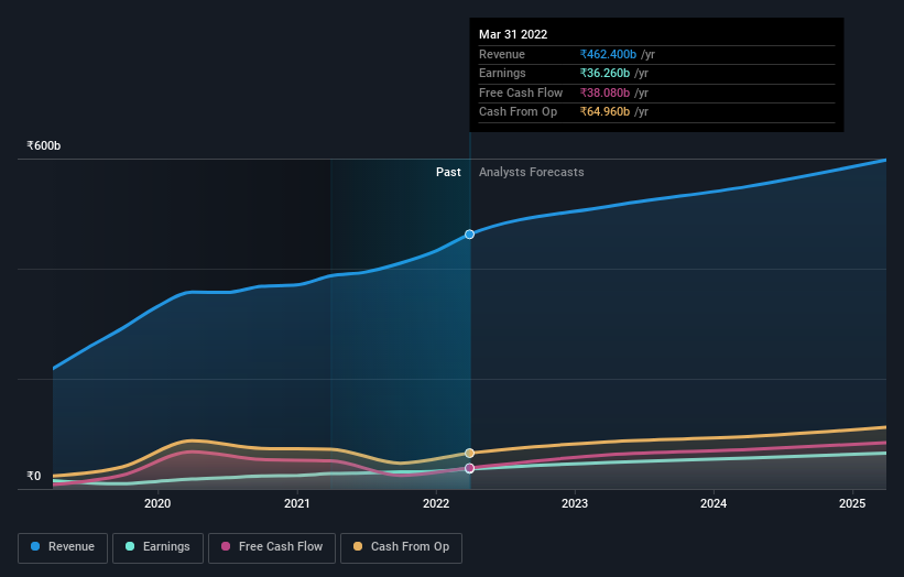 earnings-and-revenue-growth