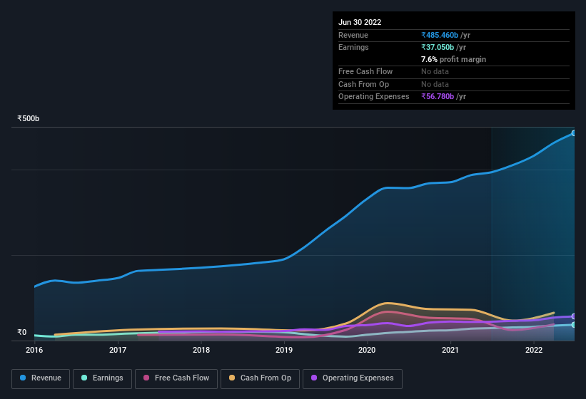 earnings-and-revenue-history