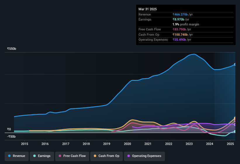 earnings-and-revenue-history