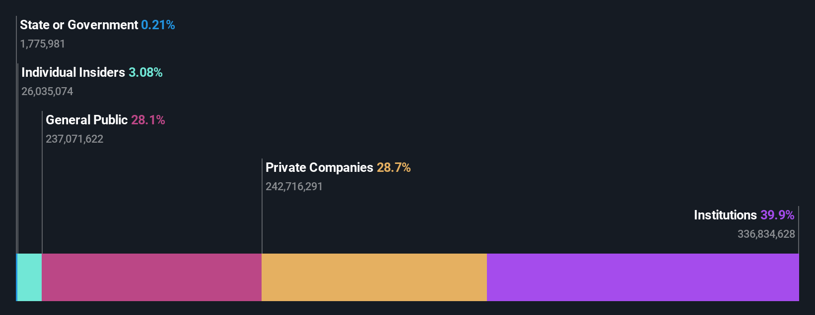 ownership-breakdown