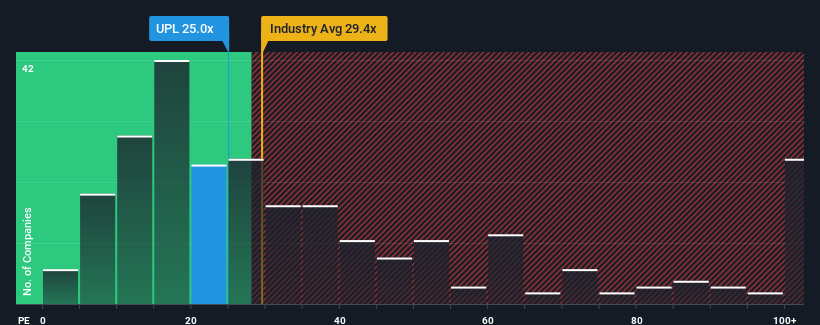 pe-multiple-vs-industry