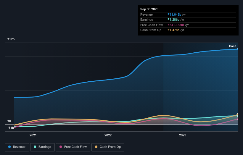 earnings-and-revenue-growth