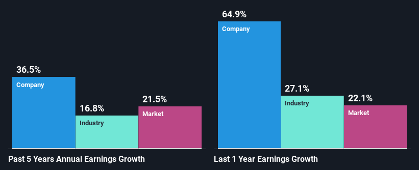 past-earnings-growth