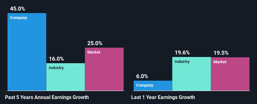 past-earnings-growth