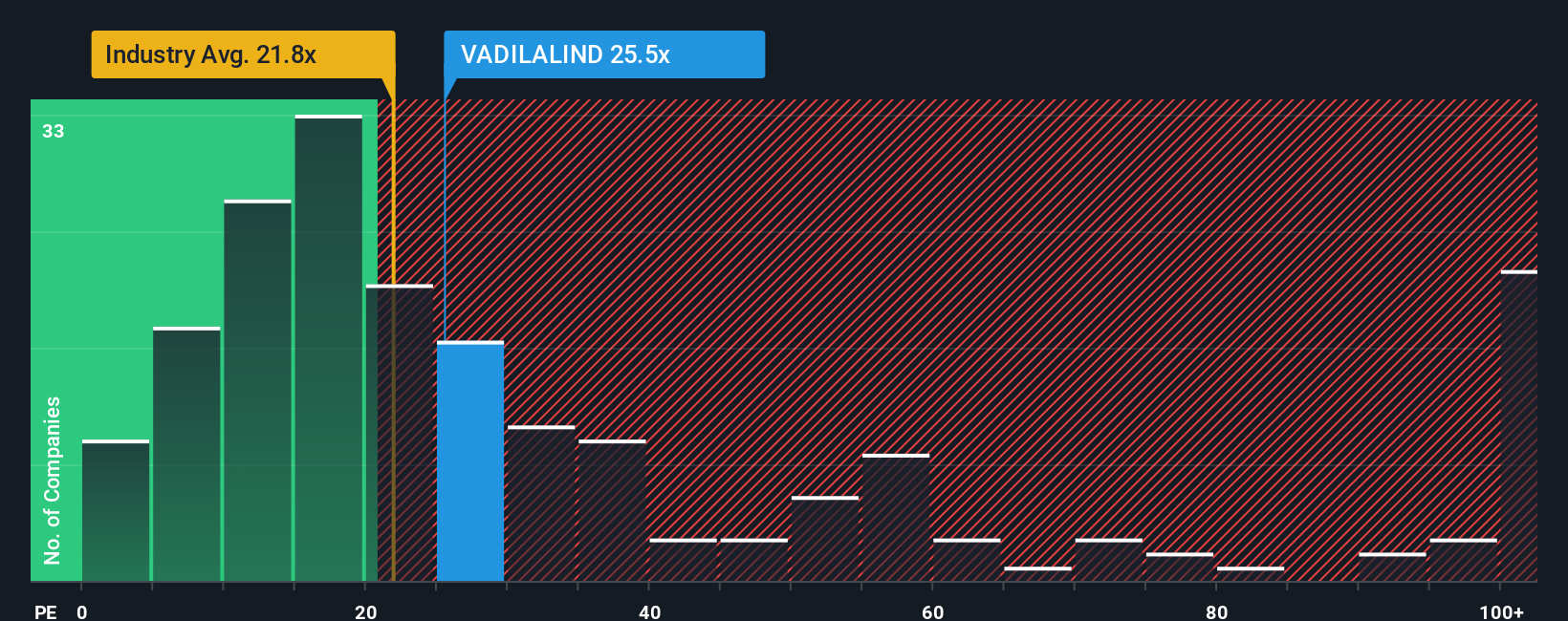 pe-multiple-vs-industry