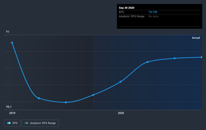 earnings-per-share-growth