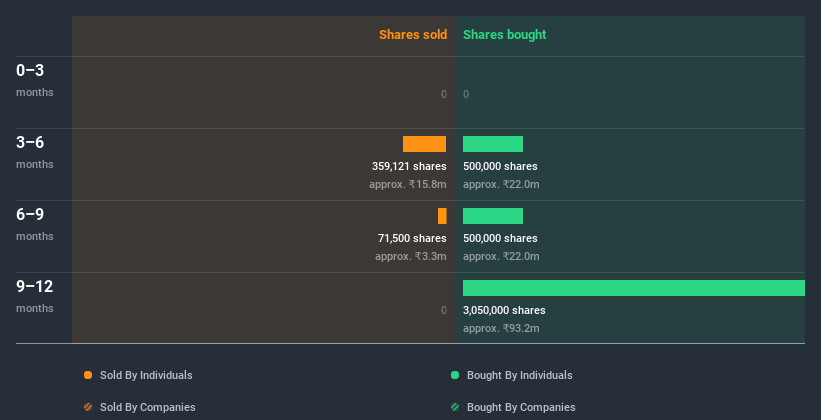 insider-trading-volume