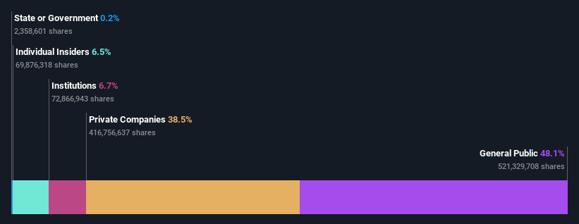 ownership-breakdown