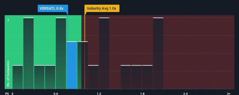 ps-multiple-vs-industry