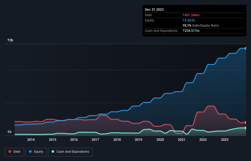 debt-equity-history-analysis