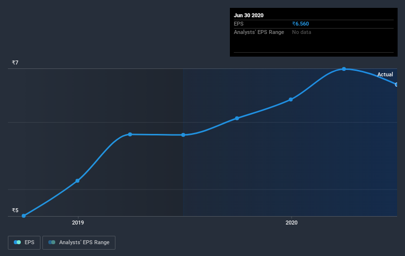 earnings-per-share-growth