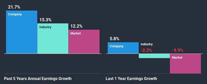 past-earnings-growth