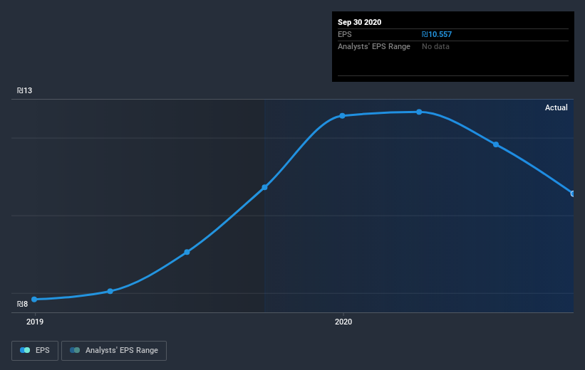 earnings-per-share-growth