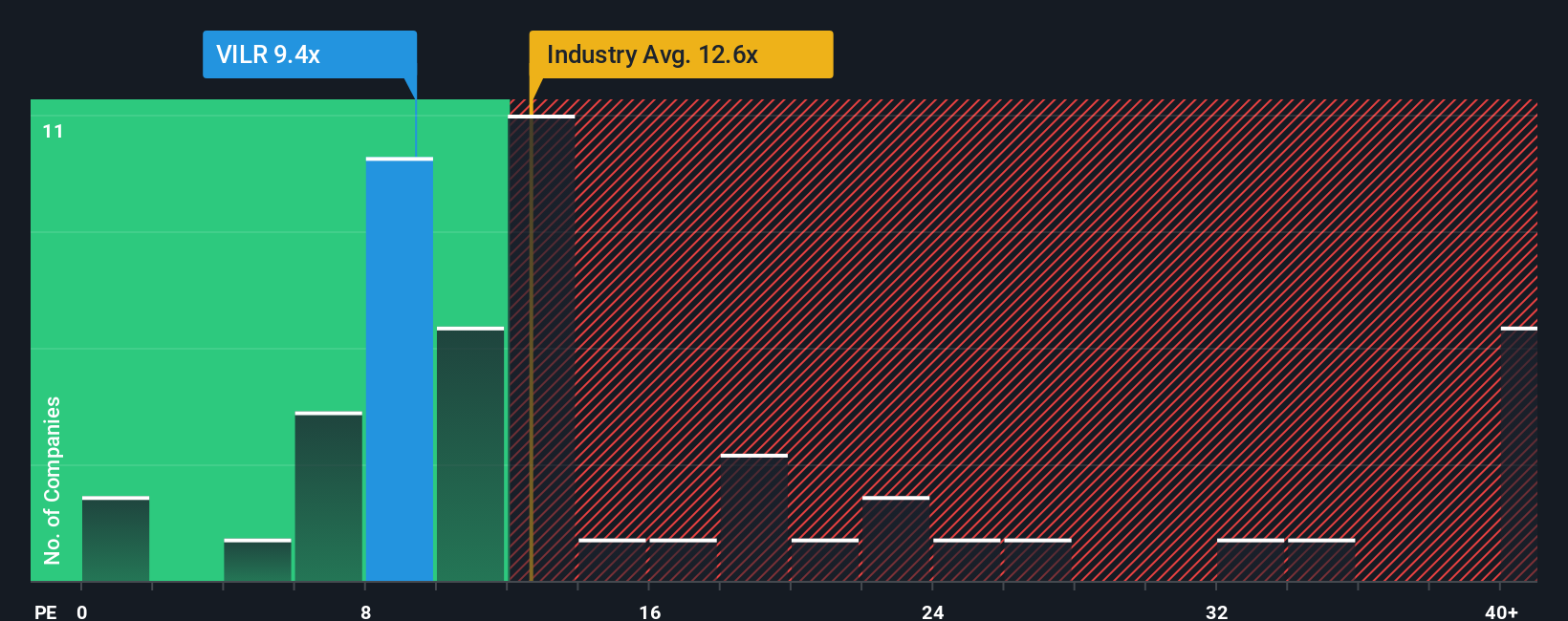 pe-multiple-vs-industry