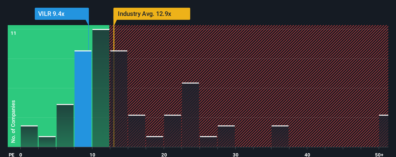pe-multiple-vs-industry
