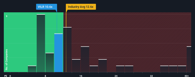 pe-multiple-vs-industry