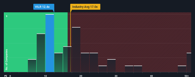 pe-multiple-vs-industry