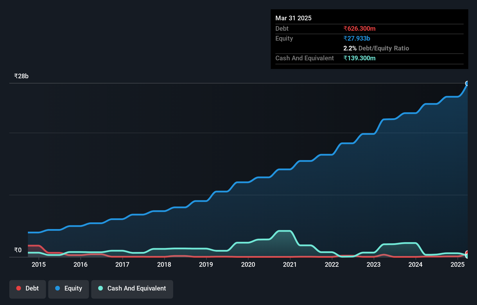 debt-equity-history-analysis