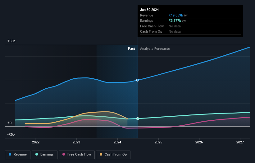 earnings-and-revenue-growth