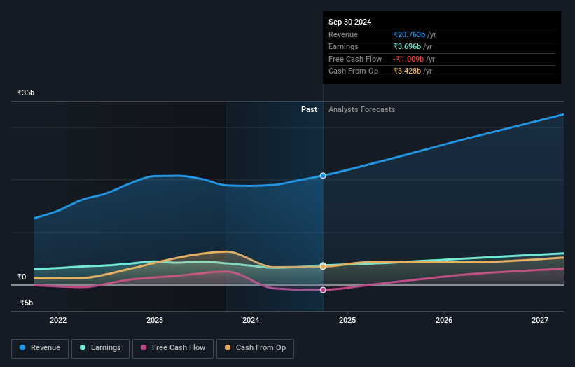 earnings-and-revenue-growth