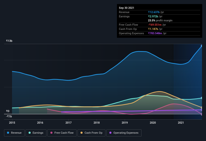 earnings-and-revenue-history