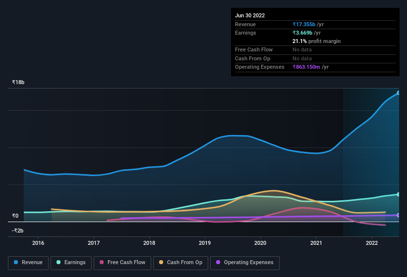 earnings-and-revenue-history