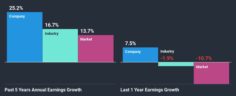 past-earnings-growth