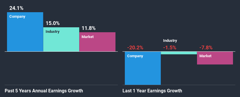 past-earnings-growth