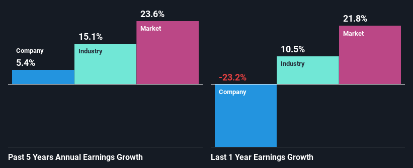 past-earnings-growth