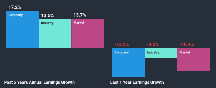 past-earnings-growth