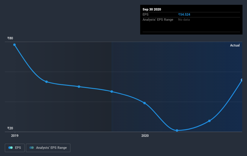 earnings-per-share-growth