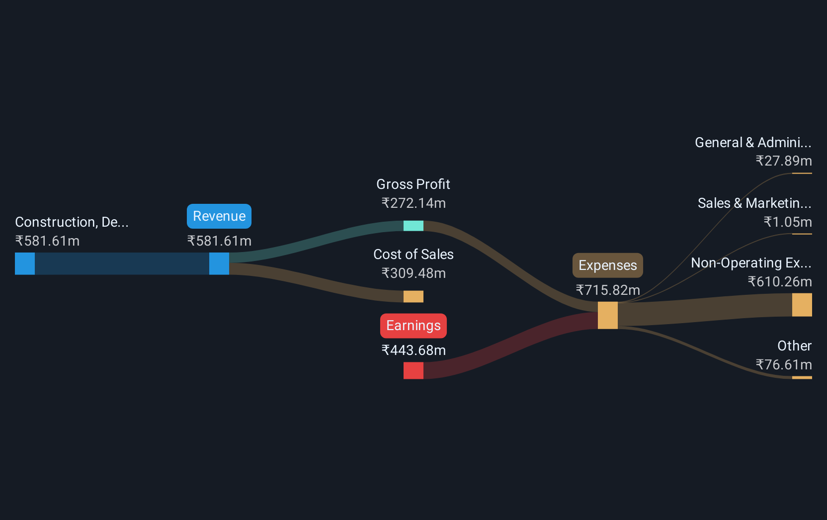 revenue-and-expenses-breakdown