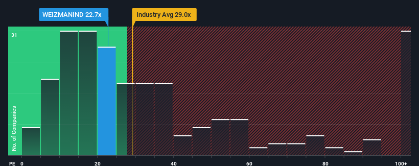 pe-multiple-vs-industry