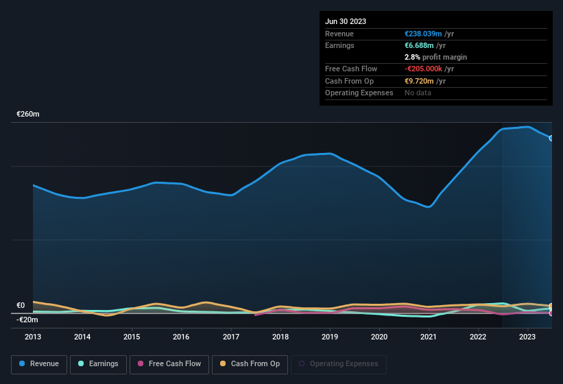 earnings-and-revenue-history