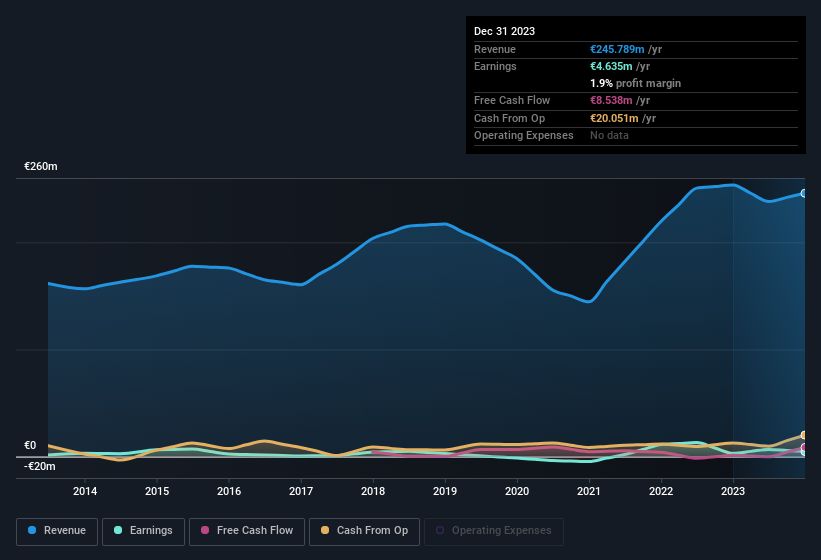 earnings-and-revenue-history