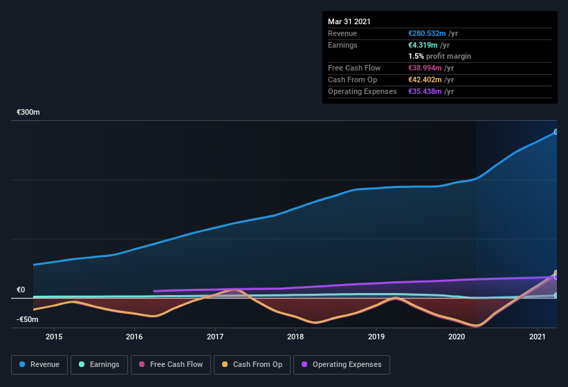 earnings-and-revenue-history