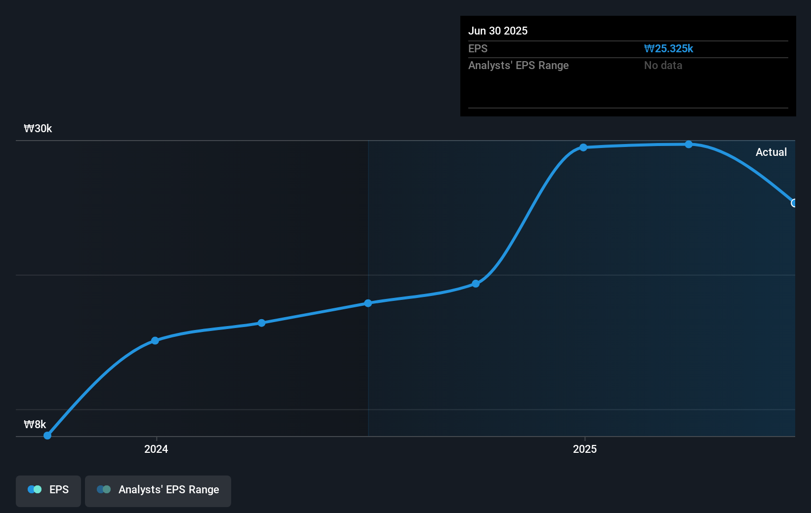 earnings-per-share-growth