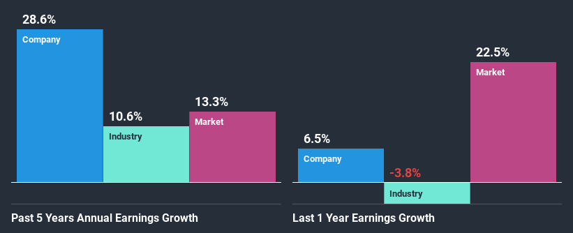 past-earnings-growth