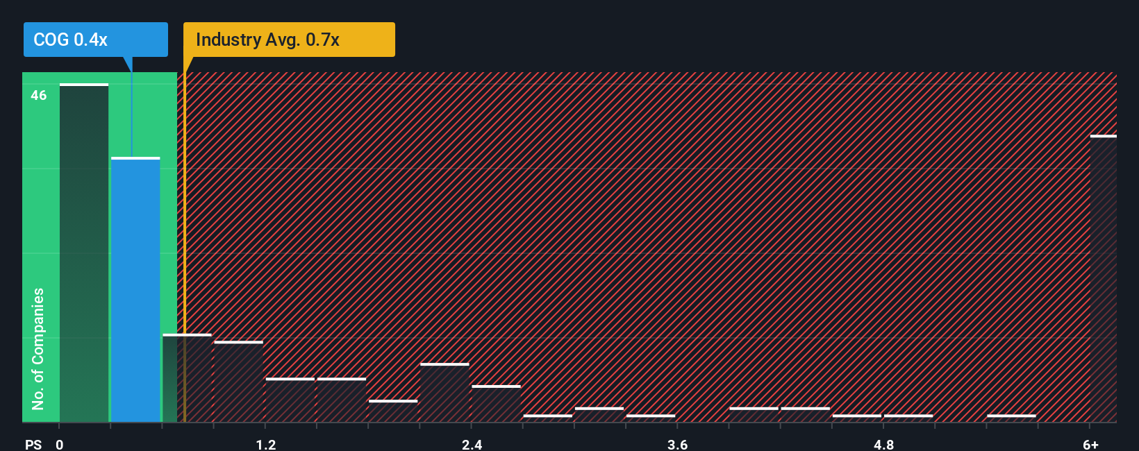 ps-multiple-vs-industry